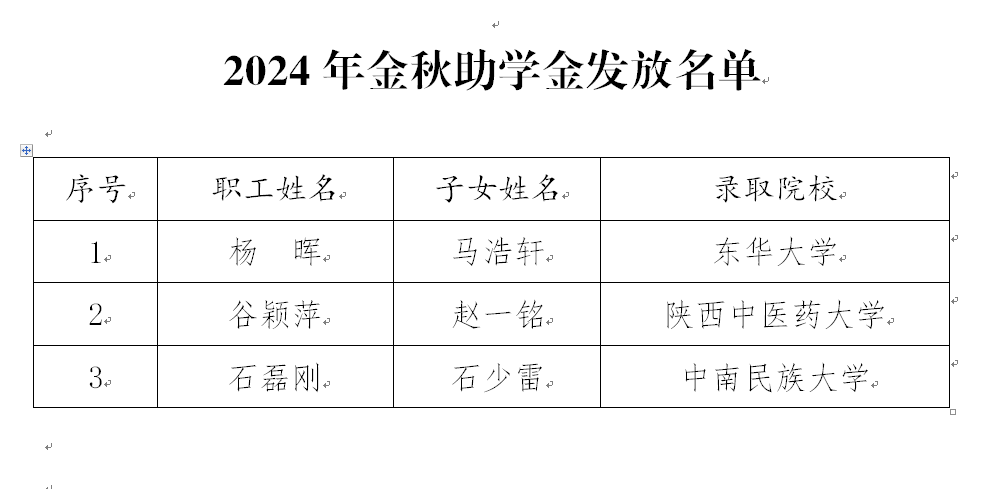 喜報 ——我公司2024年金秋助學活動圓滿成功 三名優秀學子喜獲助學金